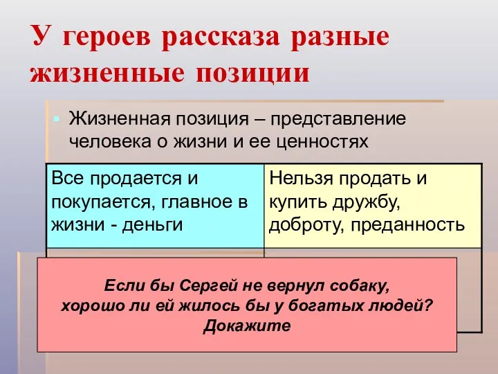 У героев рассказа разные жизненные позиции Жизненная позиция – представление