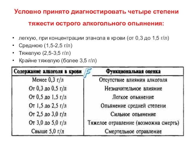 Условно принято диагностировать четыре степени тяжести острого алкогольного опьянения: легкую,