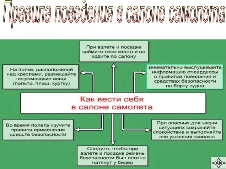 Правила поведения в салоне самолета