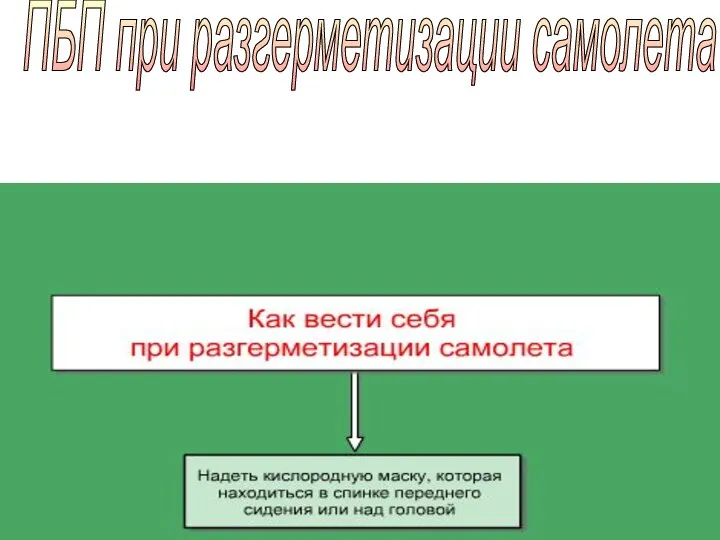 ПБП при разгерметизации самолета