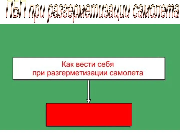 ПБП при разгерметизации самолета