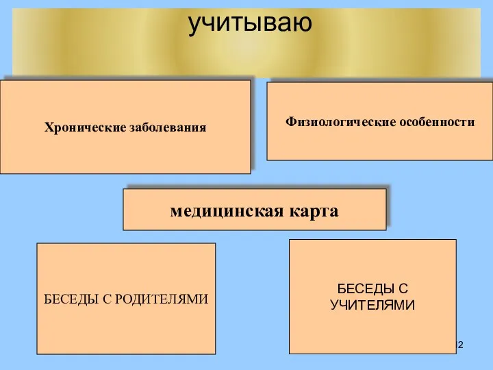 учитываю Хронические заболевания Физиологические особенности БЕСЕДЫ С РОДИТЕЛЯМИ медицинская карта БЕСЕДЫ С УЧИТЕЛЯМИ