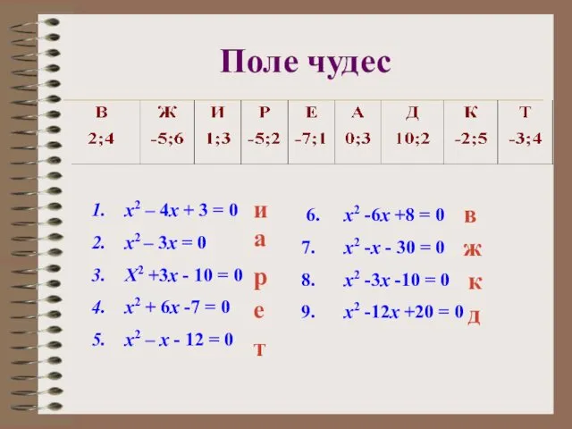 Поле чудес x2 – 4x + 3 = 0 x2