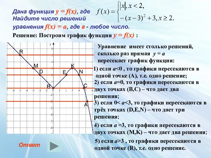 Дана функция у = f(x), где Найдите число решений уравнения f(x) = a,