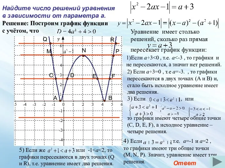 Уравнение имеет столько решений, сколько раз прямая пересекает график функции: