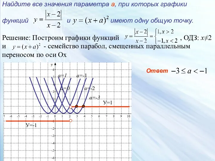 Ответ Найдите все значения параметра а, при которых графики функций