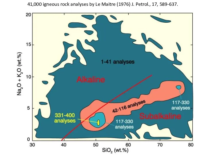 41,000 igneous rock analyses by Le Maitre (1976) J. Petrol., 17, 589-637.