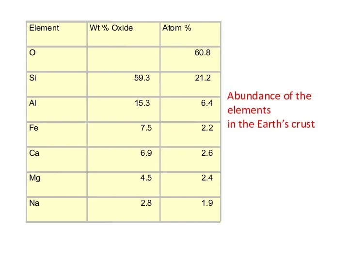 Abundance of the elements in the Earth’s crust