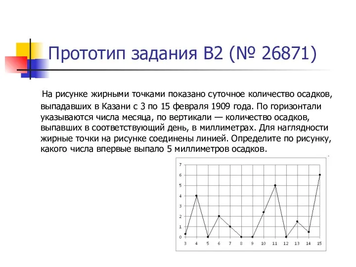 Прототип задания B2 (№ 26871) На рисунке жирными точками показано суточное количество осадков,