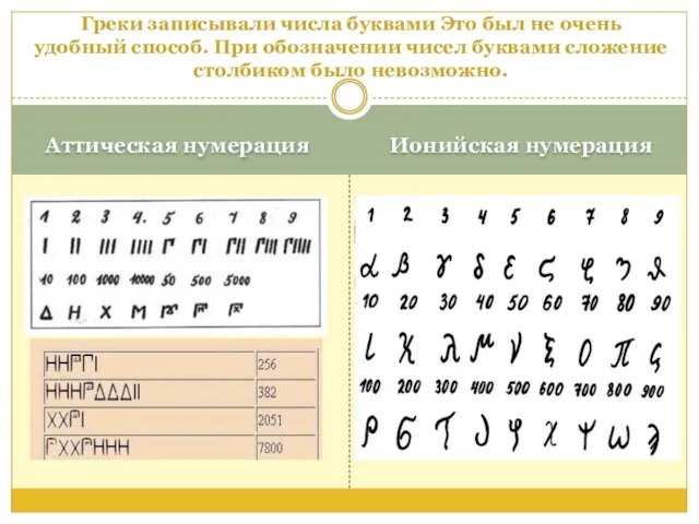 Аттическая нумерация Ионийская нумерация Греки записывали числа буквами Это был