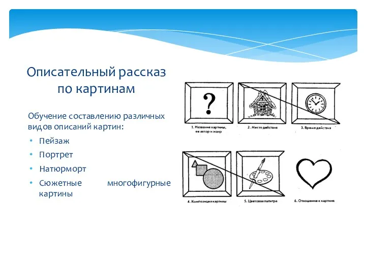 Обучение составлению различных видов описаний картин: Пейзаж Портрет Натюрморт Сюжетные многофигурные картины Описательный рассказ по картинам