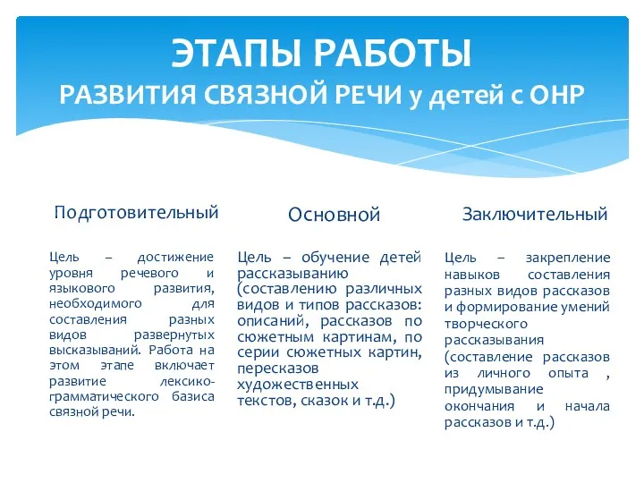 ЭТАПЫ РАБОТЫ РАЗВИТИЯ СВЯЗНОЙ РЕЧИ у детей с ОНР Подготовительный