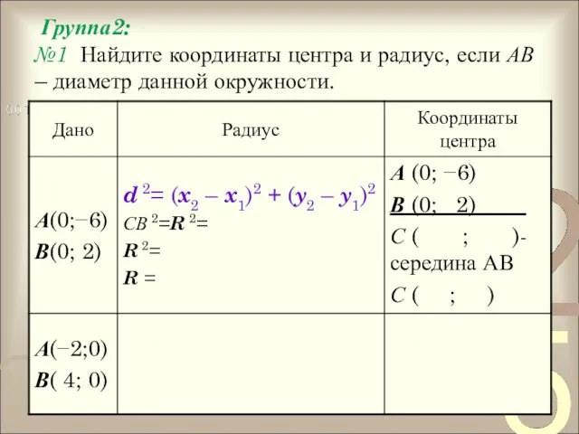 Группа2: №1 Найдите координаты центра и радиус, если АВ – диаметр данной окружности.