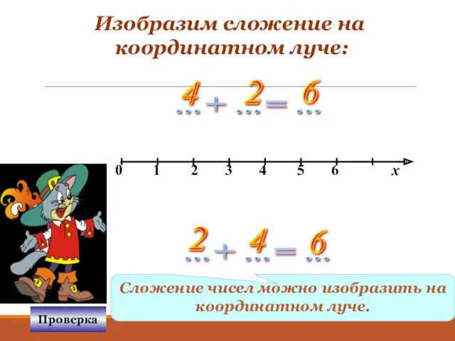 Проверка Сложение чисел можно изобразить на координатном луче. ...+ ...=