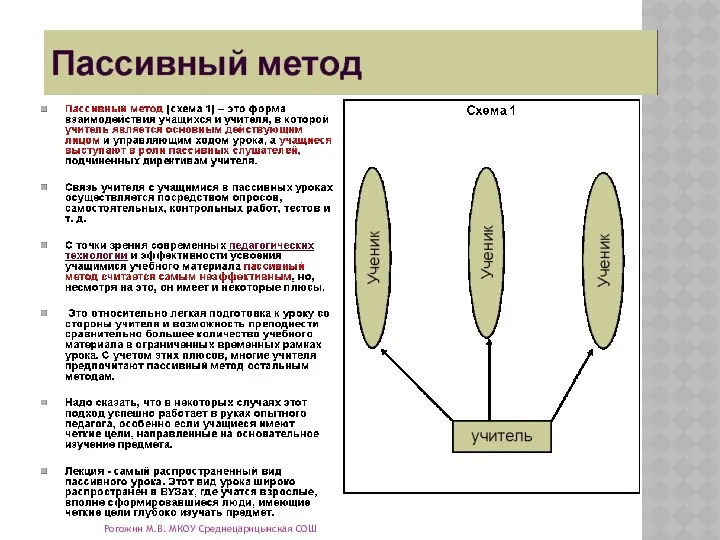 Рогожин М.В. МКОУ Среднецарицынская СОШ