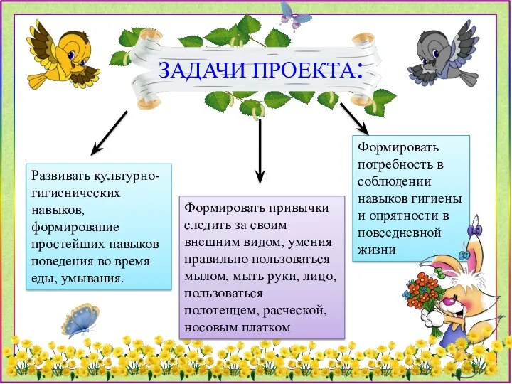 Формировать потребность в соблюдении навыков гигиены и опрятности в повседневной