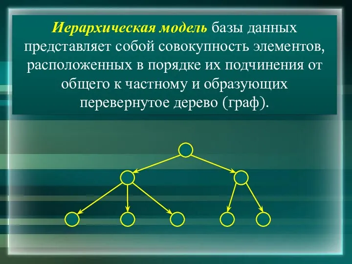 Иерархическая модель базы данных представляет собой совокупность элементов, расположенных в