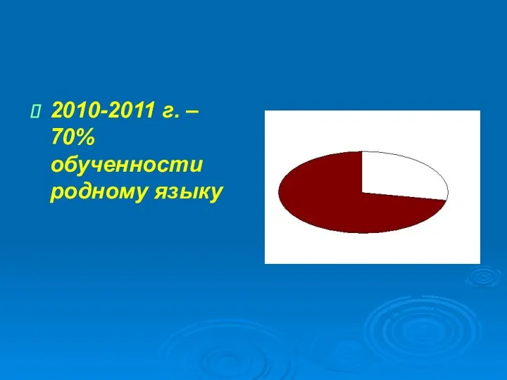 2010-2011 г. – 70% обученности родному языку