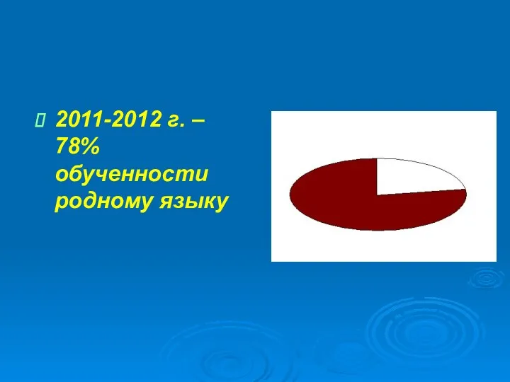 2011-2012 г. – 78% обученности родному языку