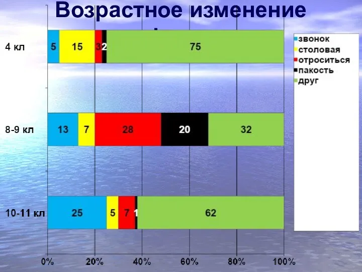 Возрастное изменение рефлексов