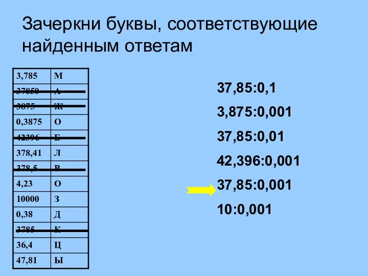 Зачеркни буквы, соответствующие найденным ответам 37,85:0,1 3,875:0,001 37,85:0,01 42,396:0,001 37,85:0,001 10:0,001