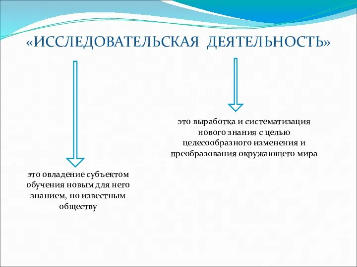 «ИССЛЕДОВАТЕЛЬСКАЯ ДЕЯТЕЛЬНОСТЬ» это выработка и систематизация нового знания с целью