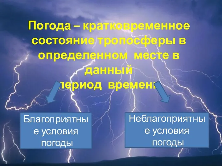 Погода – кратковременное состояние тропосферы в определенном месте в данный