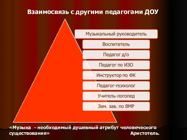 Взаимосвязь с другими педагогами ДОУ «Музыка - необходимый душевный атрибут человеческого существования» Аристотель.