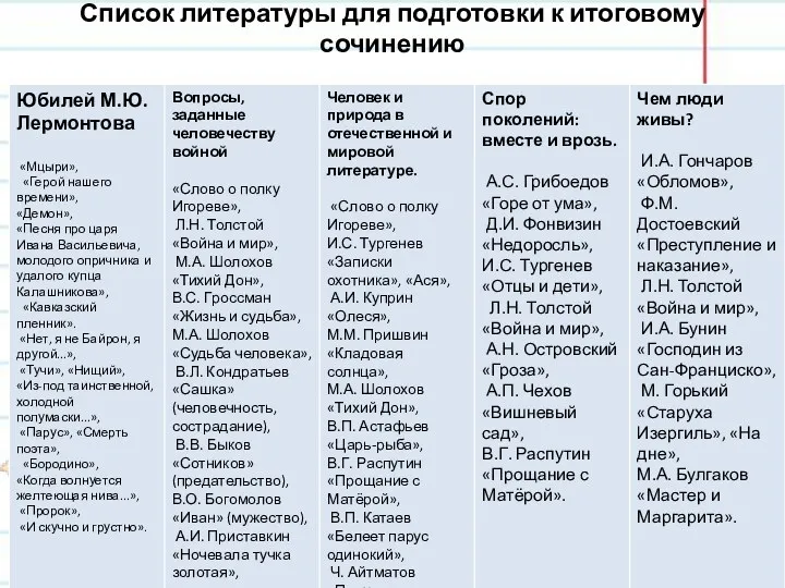 Список литературы для подготовки к итоговому сочинению Белозёрова Татьяна