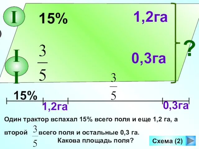 0,3га Один трактор вспахал 15% всего поля и еще 1,2