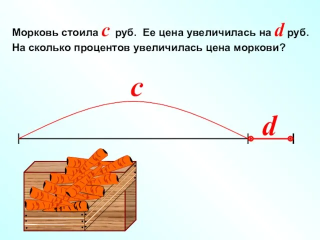 Морковь стоила c руб. Ее цена увеличилась на d руб. На сколько процентов увеличилась цена моркови?