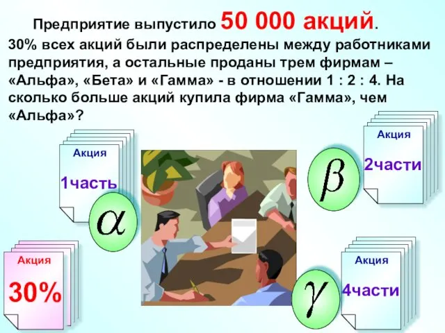 Предприятие выпустило 50 000 акций. 30% всех акций были распределены