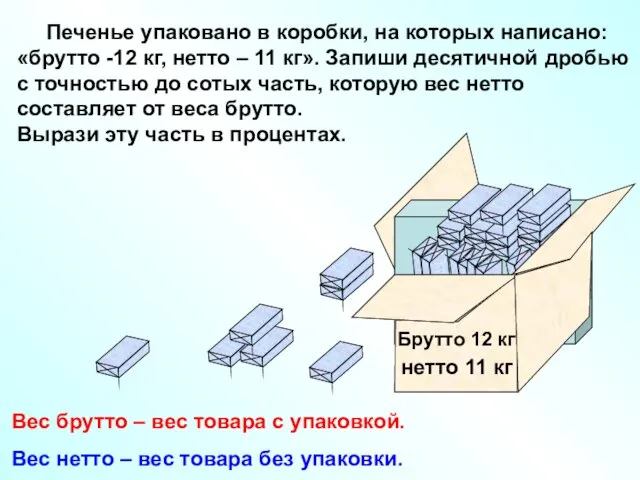 Вес брутто – вес товара с упаковкой. Вес нетто –