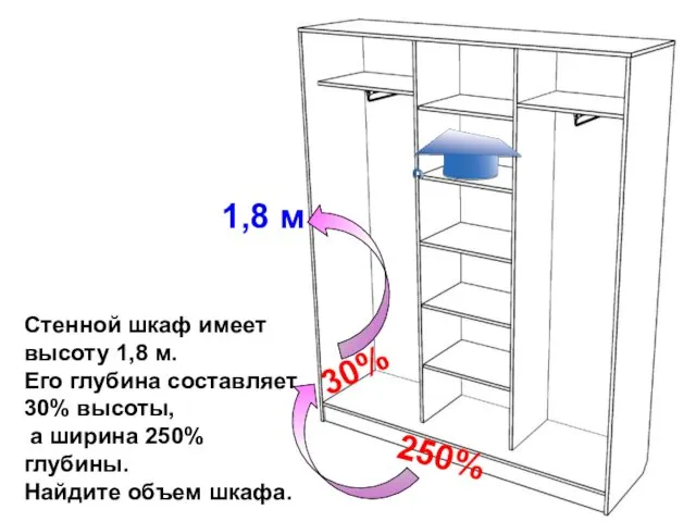 Стенной шкаф имеет высоту 1,8 м. Его глубина составляет 30%