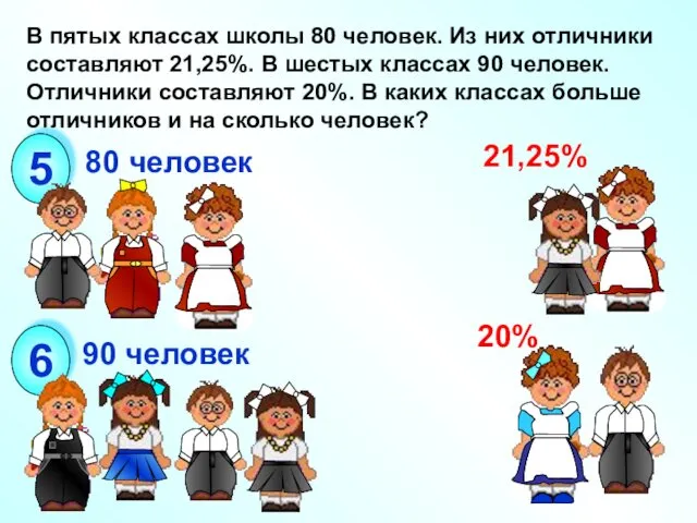 В пятых классах школы 80 человек. Из них отличники составляют