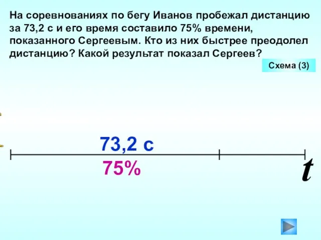 На соревнованиях по бегу Иванов пробежал дистанцию за 73,2 с