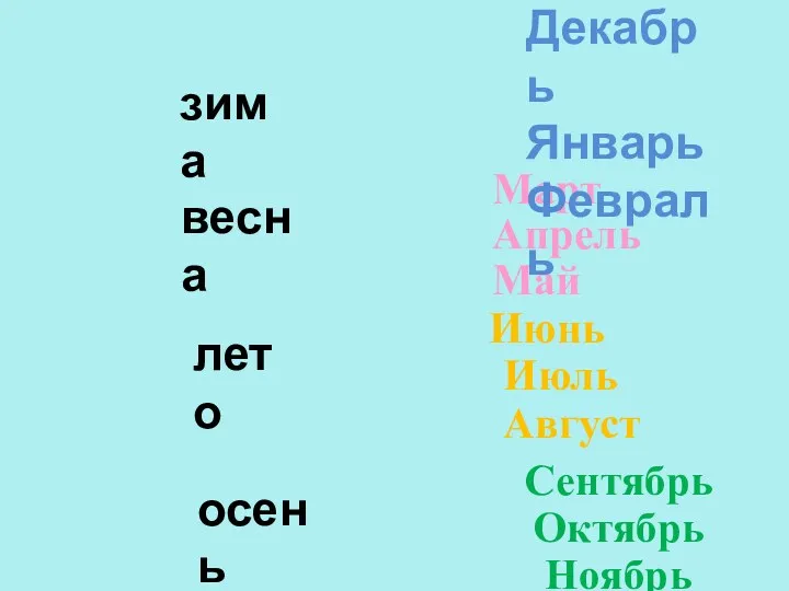 Сентябрь Октябрь Ноябрь Март Апрель Май Июнь Июль Август Декабрь Январь Февраль лето зима осень весна