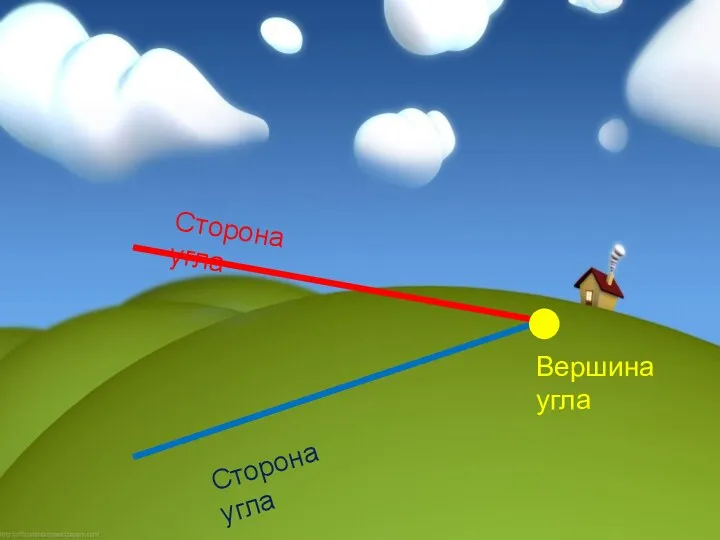 Вершина угла Сторона угла Сторона угла