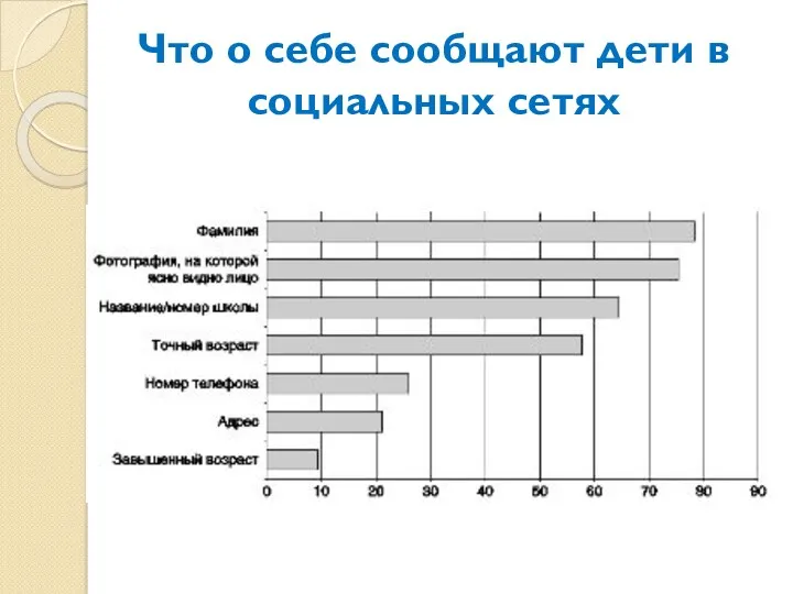 Что о себе сообщают дети в социальных сетях