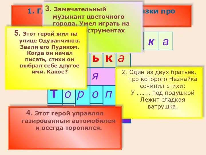 е н а й к а 1. Главный герой романа-сказки