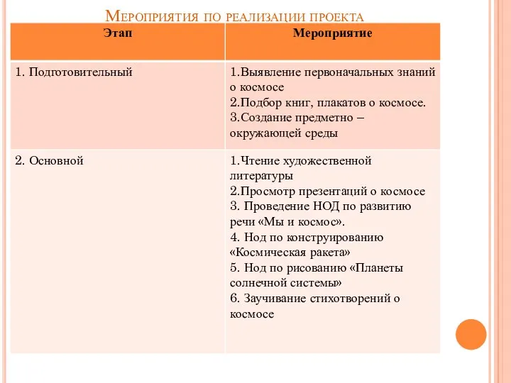 Мероприятия по реализации проекта