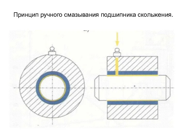 Принцип ручного смазывания подшипника скольжения.