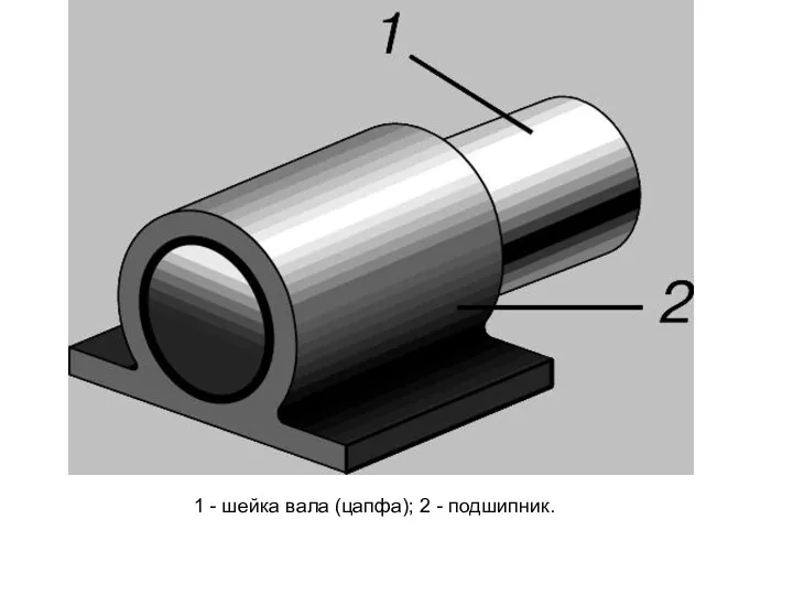 1 - шейка вала (цапфа); 2 - подшипник.