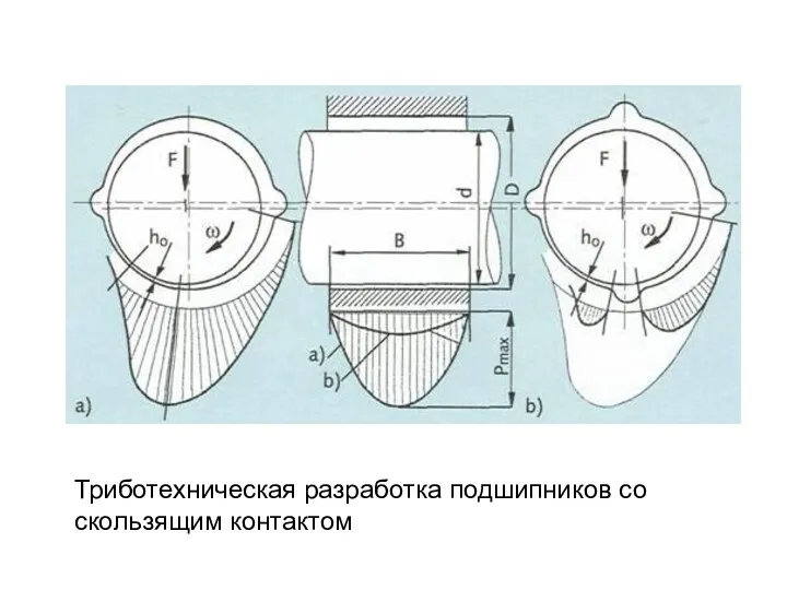 Триботехническая разработка подшипников со скользящим контактом