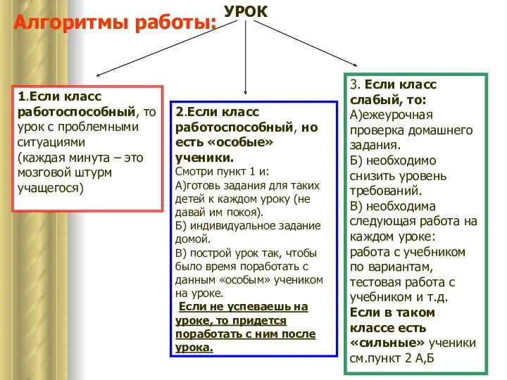 Урок Алгоритмы работы: 2.Если класс работоспособный, но есть «особые» ученики.