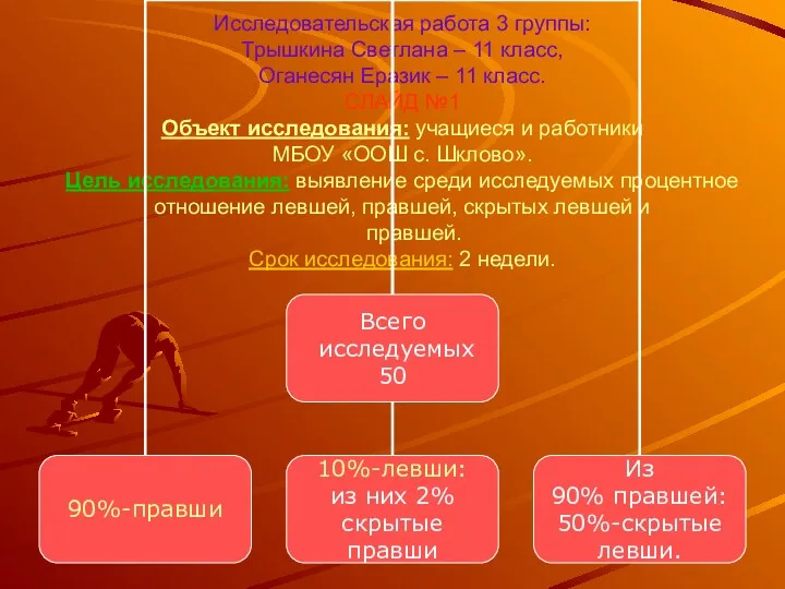 Исследовательская работа 3 группы: Трышкина Светлана – 11 класс, Оганесян