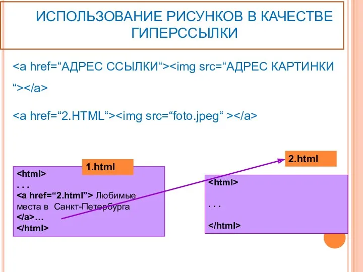 ИСПОЛЬЗОВАНИЕ РИСУНКОВ В КАЧЕСТВЕ ГИПЕРССЫЛКИ . . . Любимые места