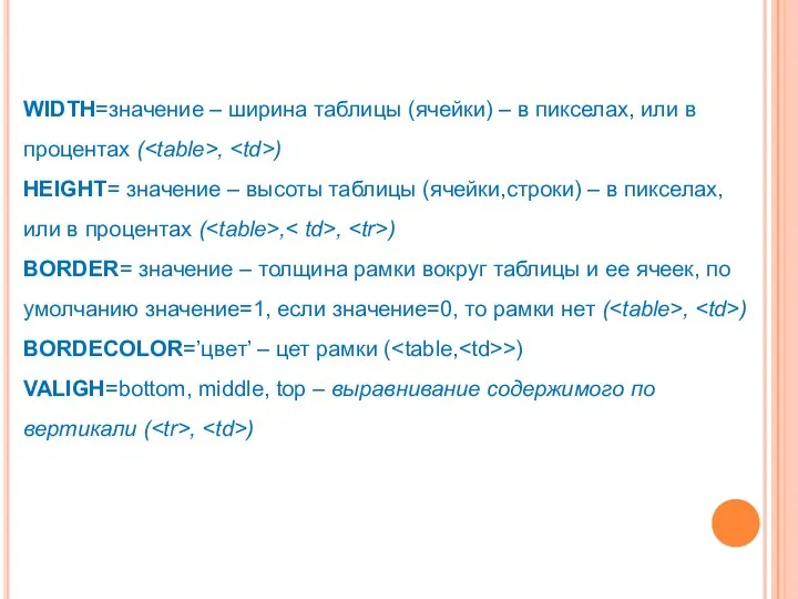 WIDTH=значение – ширина таблицы (ячейки) – в пикселах, или в