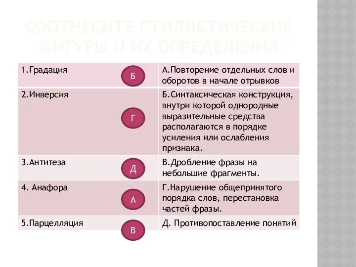 Соотнесите стилистические фигуры и их определения Б Д Г В А