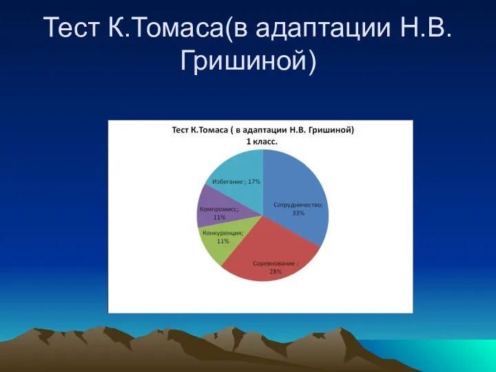 Тест К.Томаса(в адаптации Н.В.Гришиной)